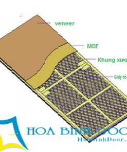 Kết cấu cửa gỗ HDF veneer