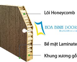 Kết cấu lõi của cửa MDF phủ melamine