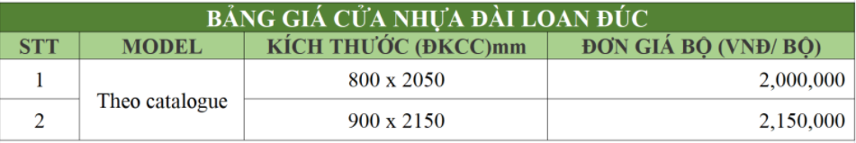 bao-gia-cua-nhua-dai-loan-moi-nhat-nam-2022