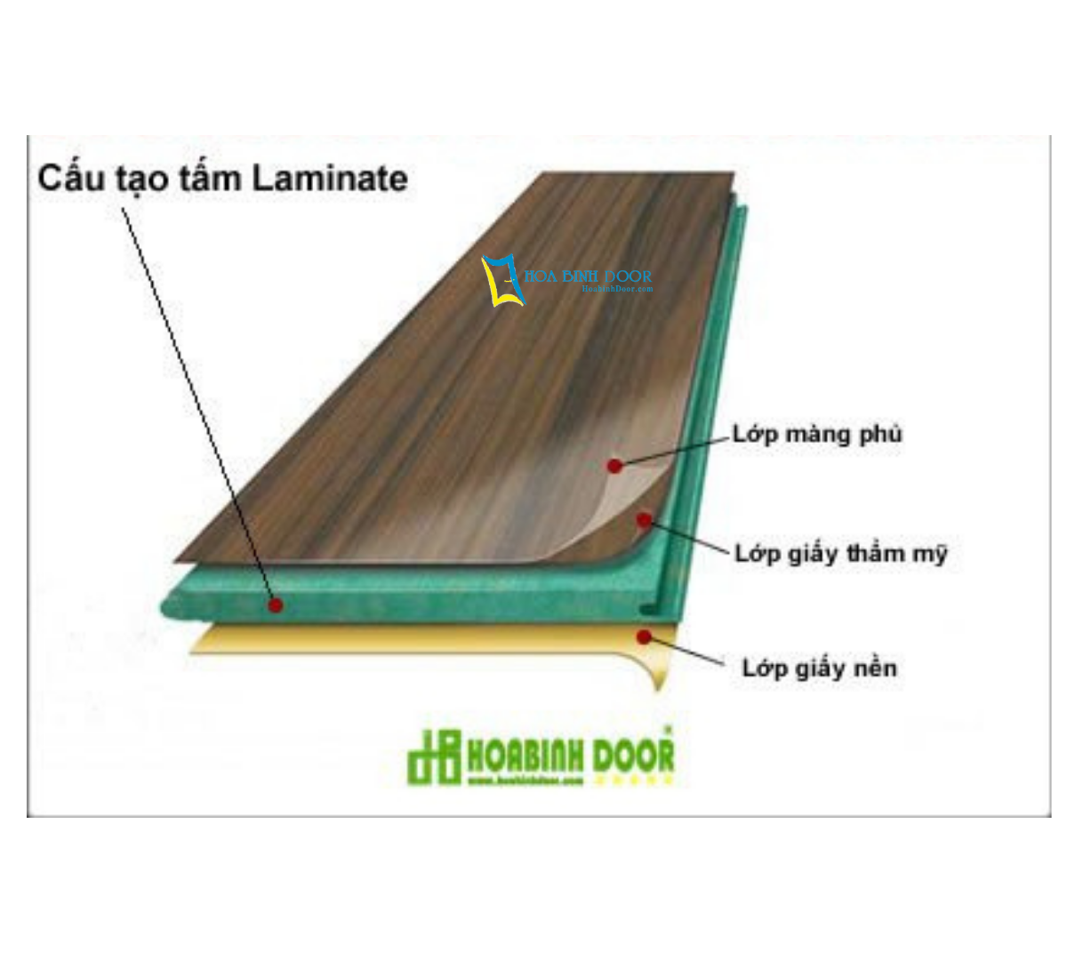 Mẫu cửa gỗ phòng ngủ đẹp