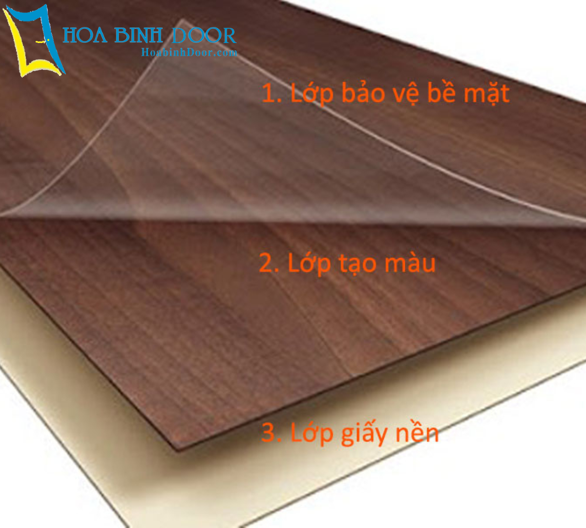 Cửa gỗ MDF Melamine tại Bình Dương