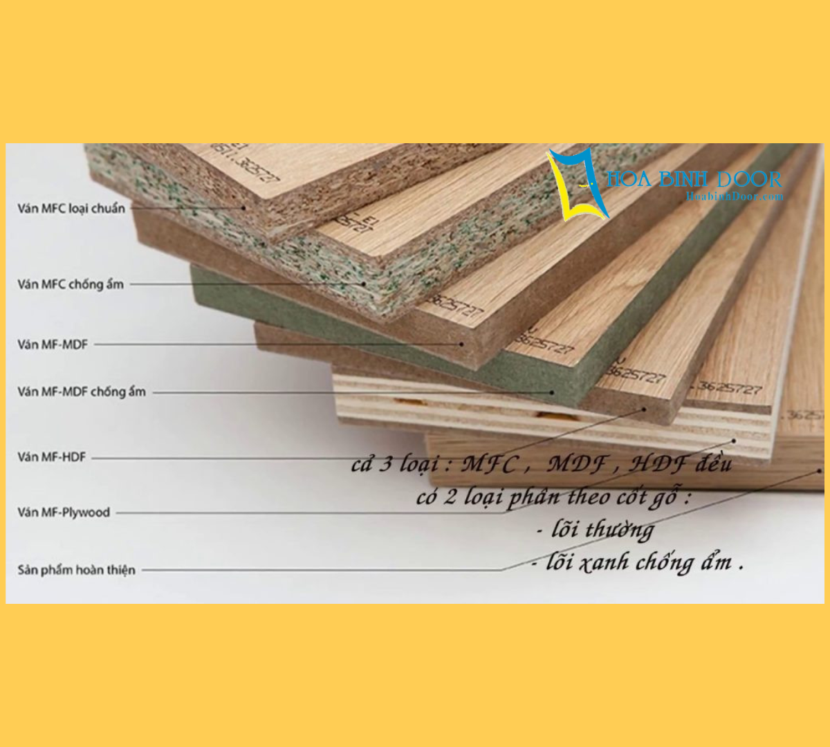 Cửa gỗ MDF Melamine tại Bình Dương