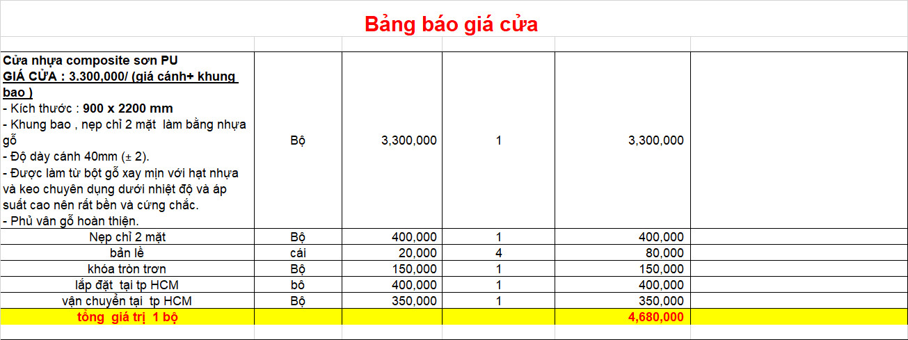 Cửa nhựa Composite tại Quận 2