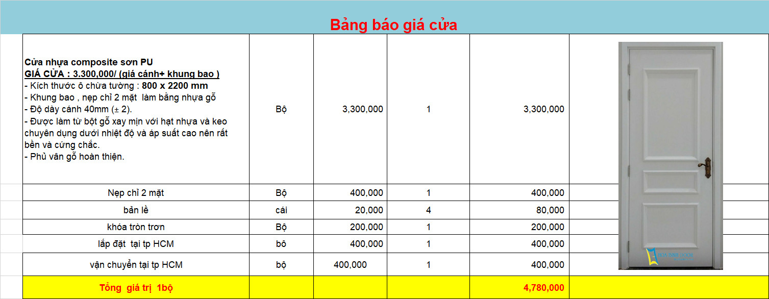giá Cửa nhựa Composite tại Quận 3: