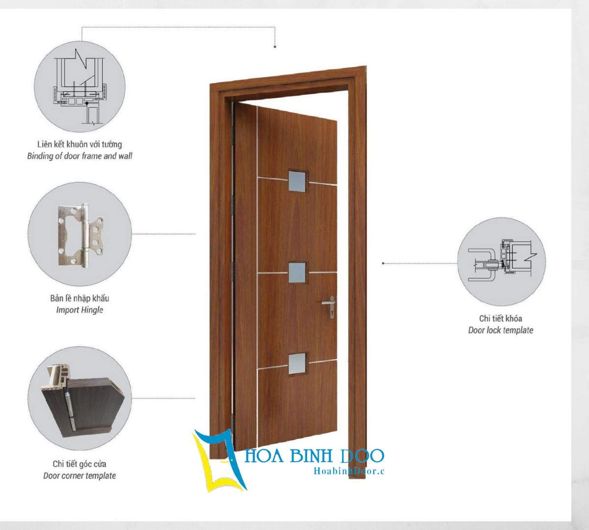 Cấu tạo cửa nhựa Composite tại Long An