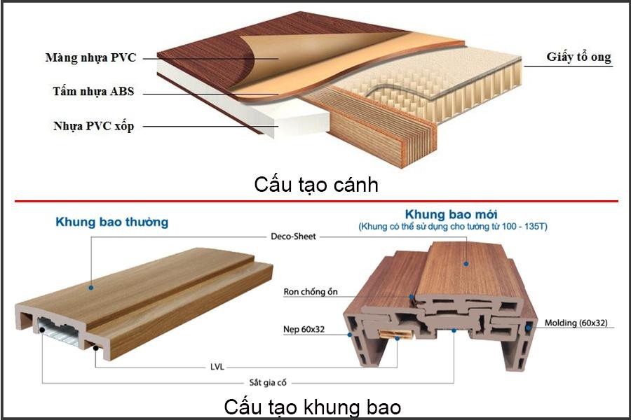 Cửa nhựa gỗ ABS tại Tân Uyên 
