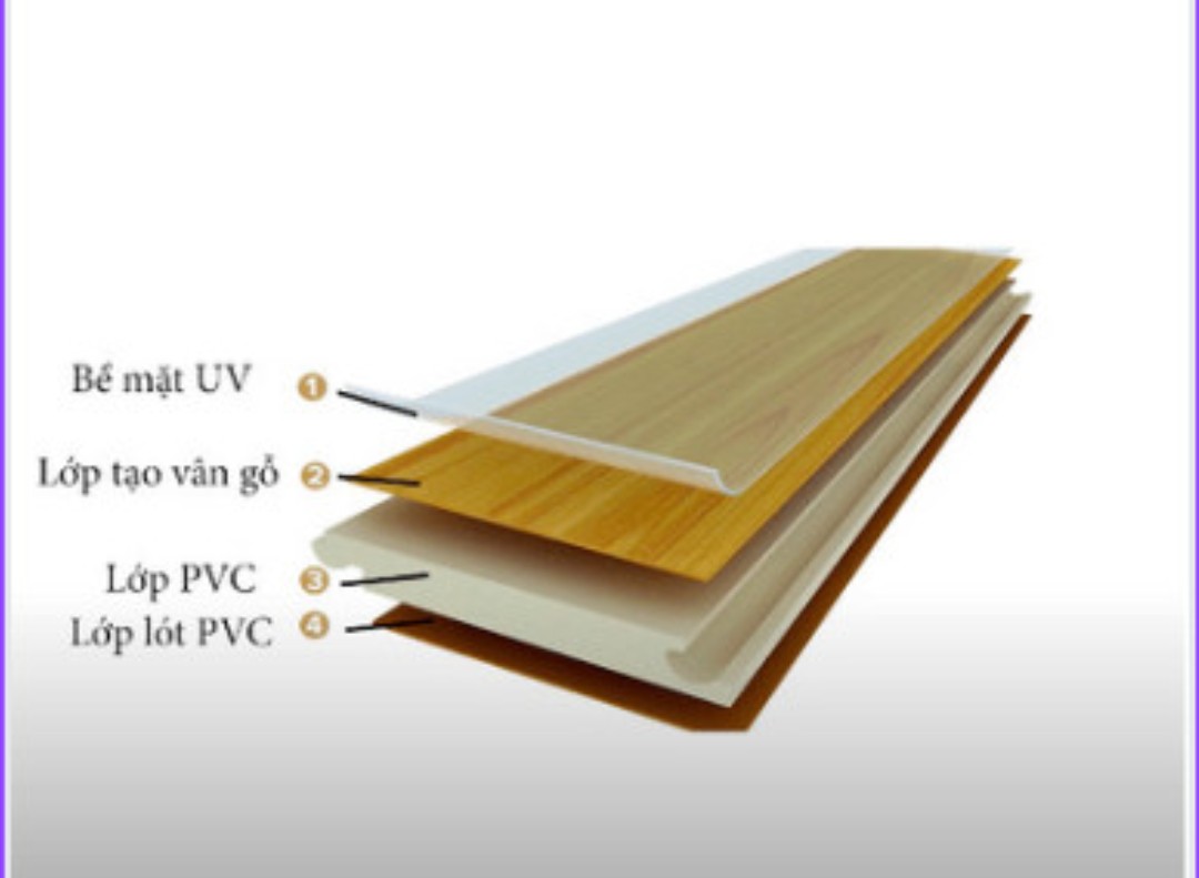 Cấu tạo cửa nhựa Composite tại Long An