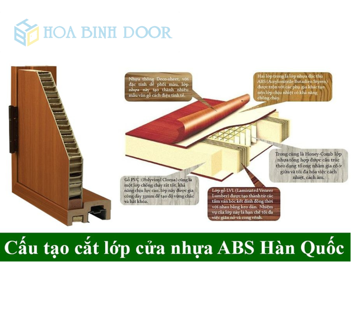 Cửa nhựa ABS tại Sóc Trăng