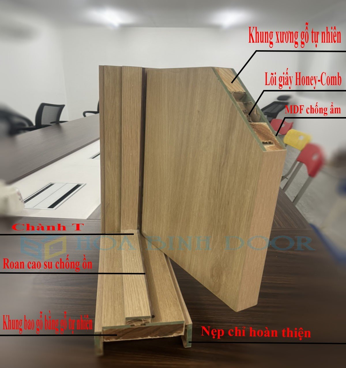 Cấu tạo cửa gỗ Melamine