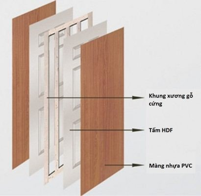 cấu tạo cửa gỗ hdf sơn