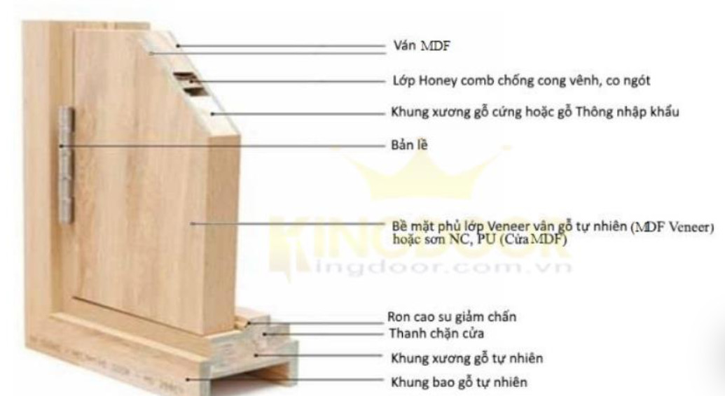 Cửa gỗ MDF sơn tại Gò Vấp