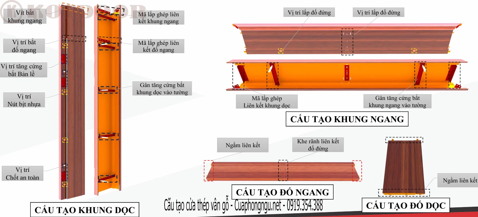 Cấu tạo cửa thép vân gỗ