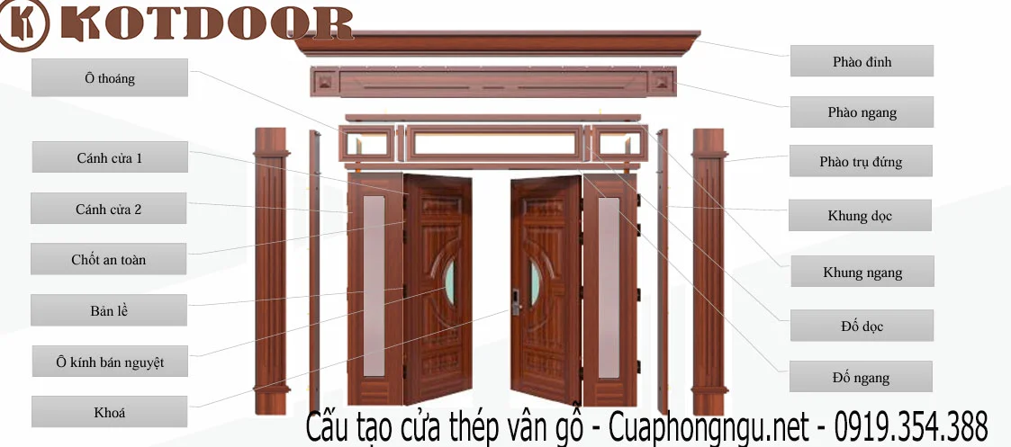 Cấu tạo cửa thép vân gỗ